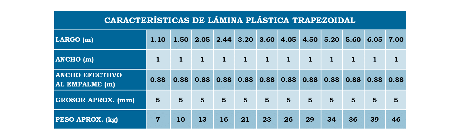 Venta de lamina plastica trapezoidal en Puebla